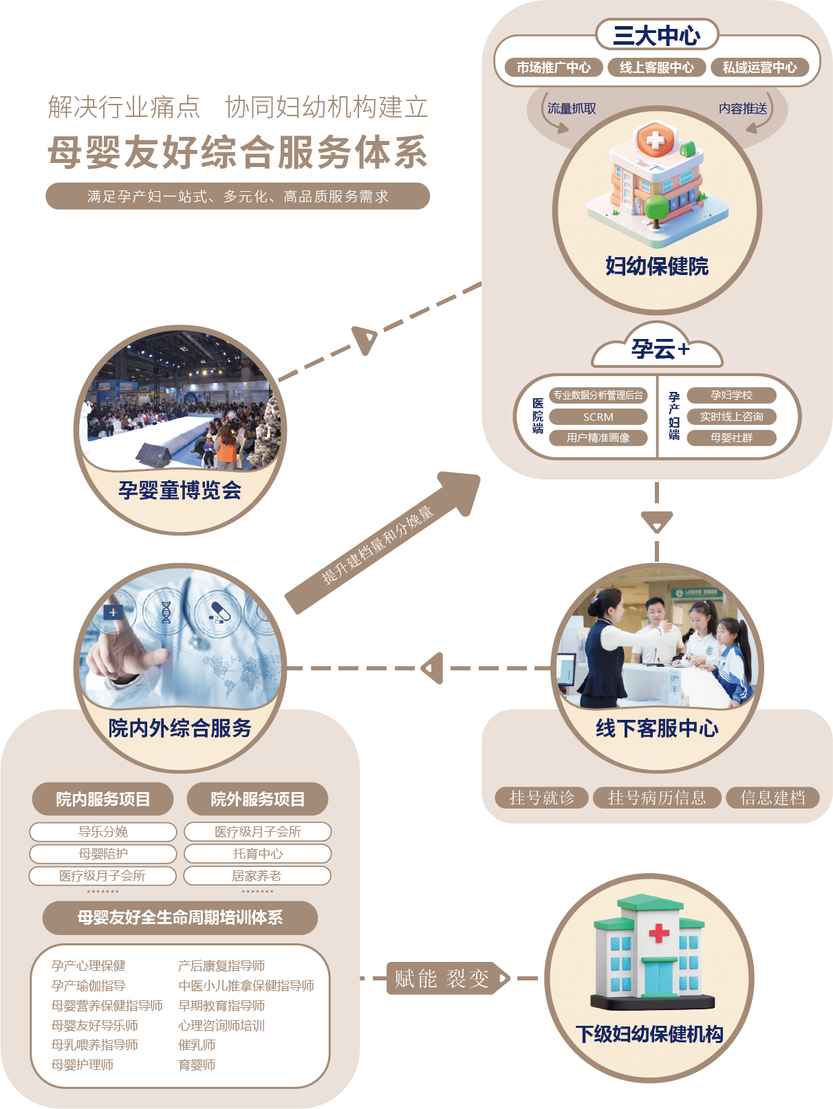 母婴友好（武汉）健康服务有限公司