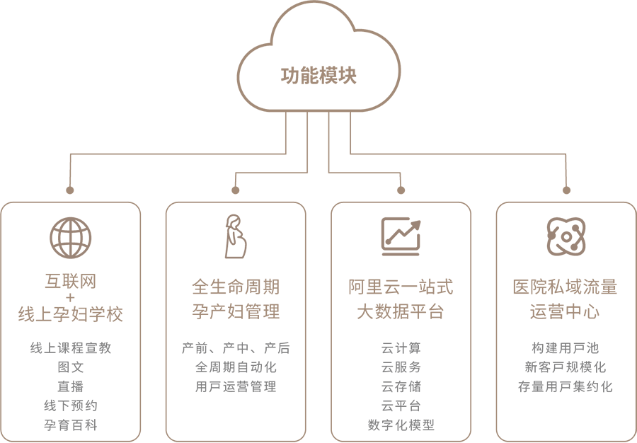 母婴友好（武汉）健康服务有限公司